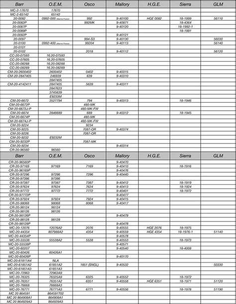 5205002 Cross Reference Chart