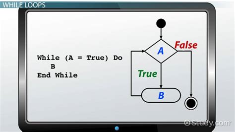 522 Basic While Loop With User Input