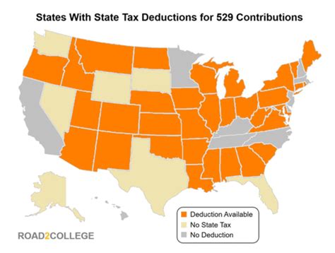 529 Tax Deduction: The Amount Depends Your State and Plan