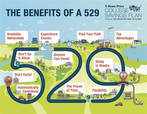 529 Tax Guide