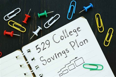 Summary of using 529 plans for college expenses. Fed
