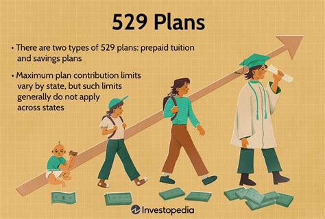 529 plan texas