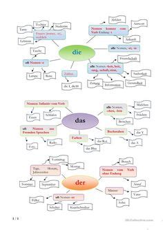 53 Sprachcafe-Ideen deutsch lernen, deutsch unterricht, schulideen