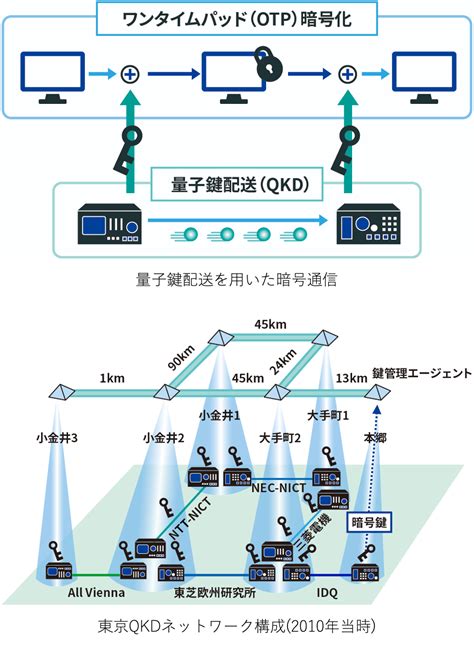 53-4 特集 03-04 - NICT