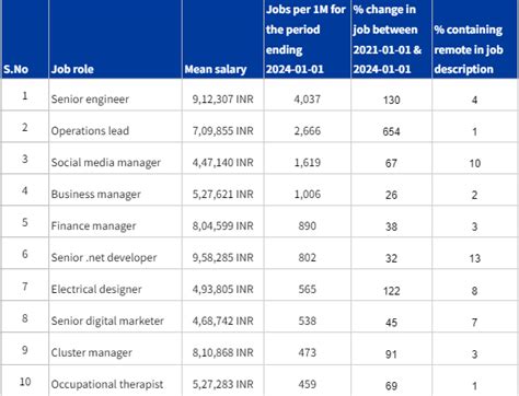 530 Non Profit Jobs, Employment April 9, 2024 Indeed.com