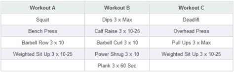 531 workout. The main movement stays the same and keeps strength in the program. This allows you to progress from week to week and actually get stronger, something lacking in about 99% of non-assisted bodybuilders' routines. When you push the assistance in the program below, keep the reps on the final set to just the bare minimum o 