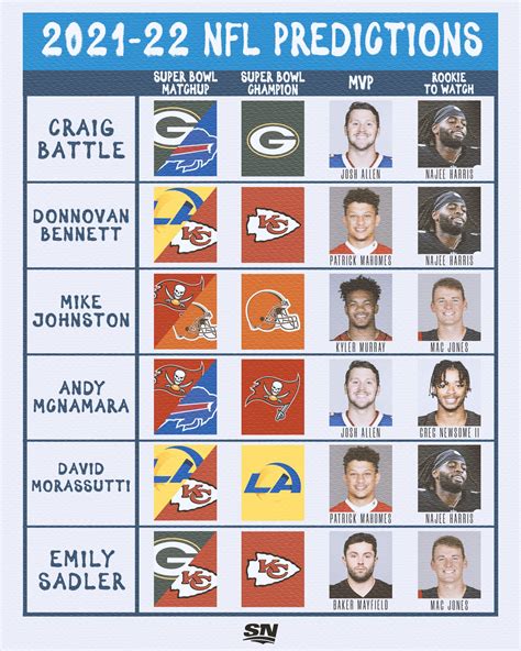 538 nfl predictions. The NFL projections for the Cardinals are simple, don’t watch this team. Also Read: 2024 NFL Draft order: Picks by team, location and dates for 2024 NFL Draft. AFC East. Tom Horak-USA TODAY Sports. 