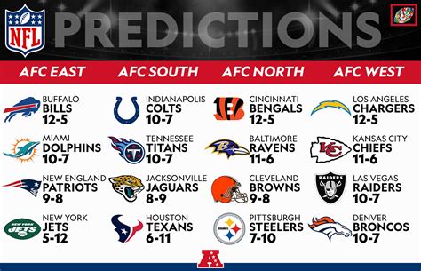 N.F.L. Week 15 Predictions: Our Picks for Each Game. The Titans and Chargers will help decide A.F.C. seeding before the Giants and Commanders meet in a battle to avoid the N.F.C. East's cellar .... 