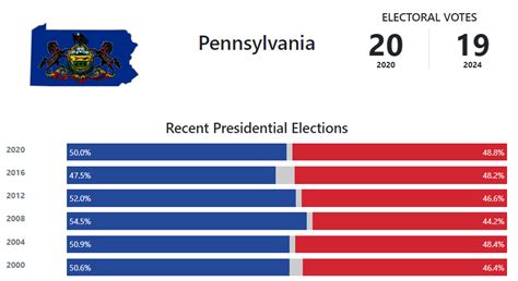 We analyzed Pennsylvania's Senate Race race to determine who we think will win in 2022. See our election dashboard and find your local races. 