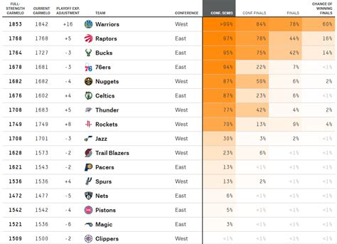 NFL Week 8 Elo Ratings And Playoff Odds