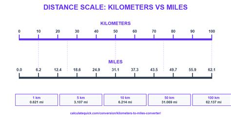 53km To Miles