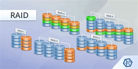 54 6 Implement A Raid Solution