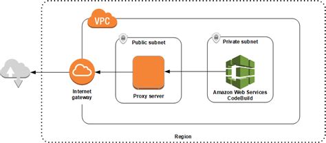 54.231.235.33 - Most Likely A Proxy Server (AWS Cloud) - ip …