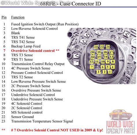 545rfe transmission pan torque specs.  May 17, 2023 · 2nd Gen Ram Tech - Transm...