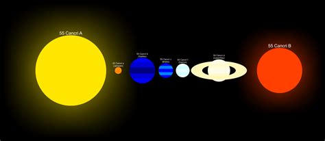 55 Cancri - Wikipedia bahasa Indonesia, ensiklopedia bebas - wintechmobiles.com