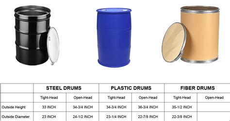 55 Gallon Drum Specifications