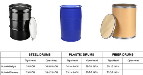 55 Gallon Drum Weight