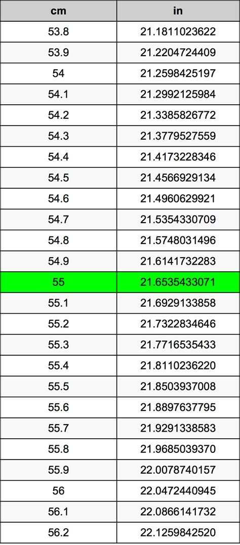 55 In Centimeters
