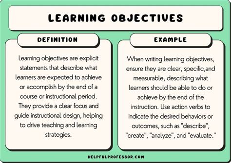 55 Learning Objectives Examples 2024 Helpful Professor Math Learning Objectives - Math Learning Objectives