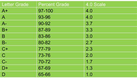 56 80 Grade Schools