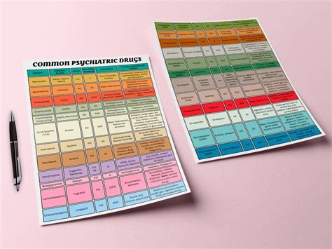 56 Most Common Psychiatric Drugs Study Guide Medication Chart for