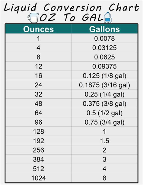 56 Oz To Gallons