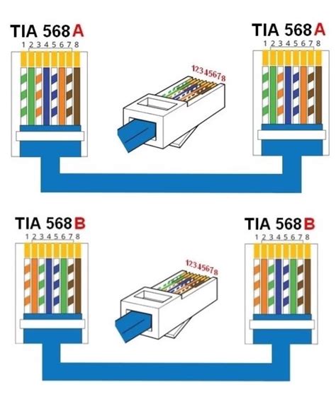 568a Or 568b Networking Spiceworks