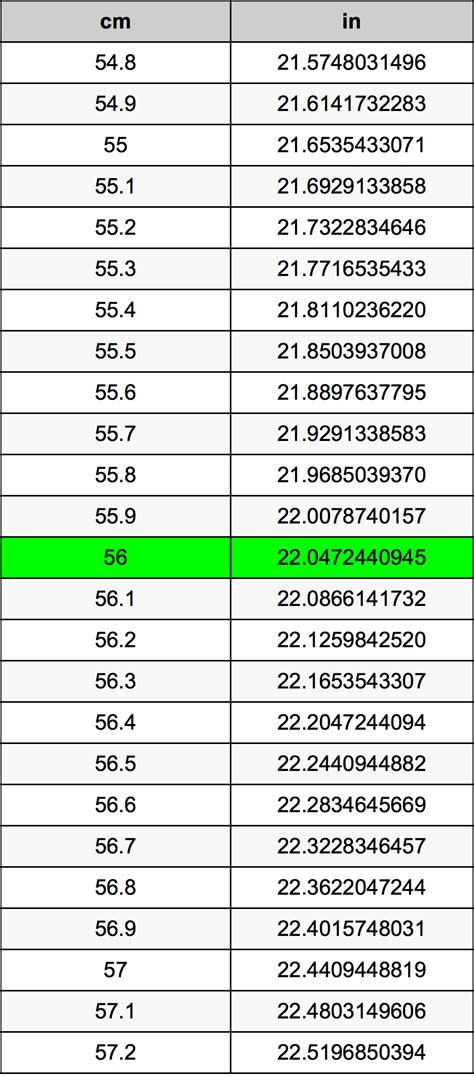 56cm To Inch