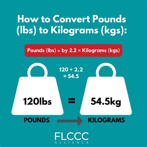 56lbs To Kg