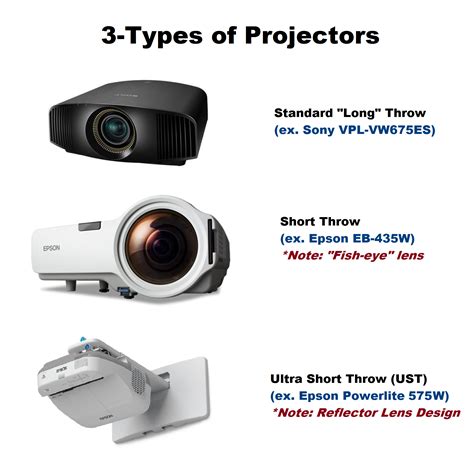 57. Relationship Pairings Projectors With the 5 Types That Projector Guide