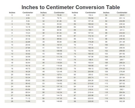 Image related to 575-cm-in-inches-convert