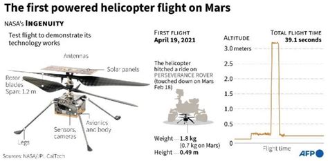 576 Mars Helicopter Data Answer Key