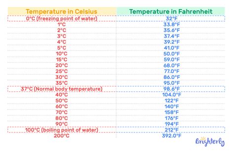 57c To Fahrenheit