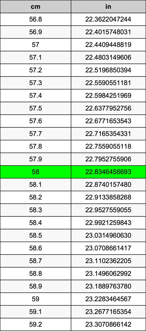 58 Cm To Inch