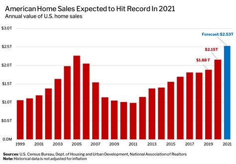 58240, North Dakota Housing Market Report March 2024