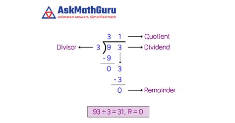 5859 Divided By 93