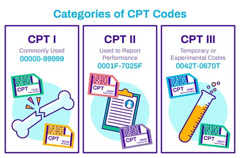 58661 cpt code description. The official description of CPT code 58662 is: Laparoscopy, surgical; with fulguration or excision of lesions of the ovary, pelvic viscera, or peritoneal surface by any method. 3. … 