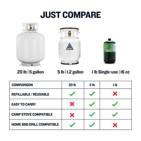 58l To Gallons