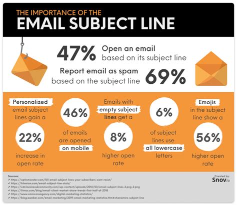 59 Best B2B Email Subject Lines For Sales (And How To Craft …