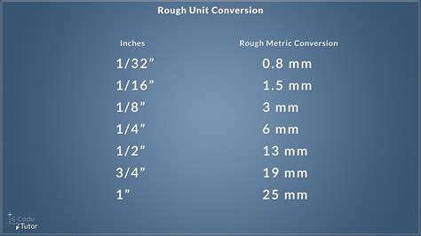 59cm In Inch