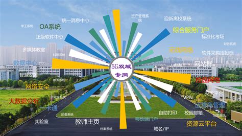 5G技术在智慧校园专网建设中的应用_网络 - 搜狐