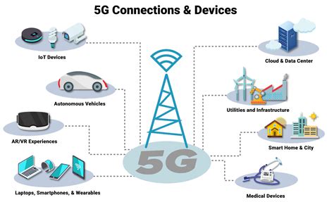 5G and Internet of Things—Integration Trends ... - Springer - coolestguyplanet.net