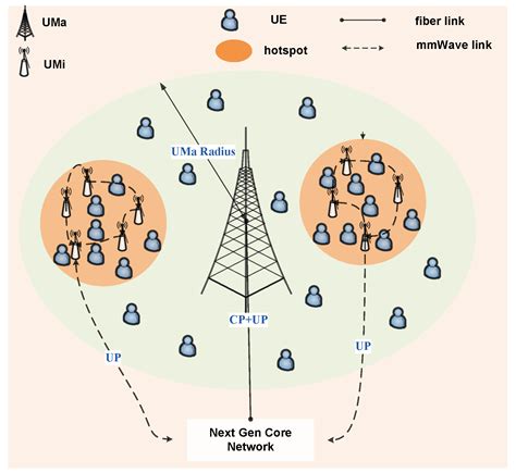 5G Base Station Deployments; Open-RAN Competition & HUGE 5G …