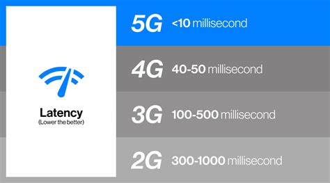 5G Speed How to Understand the Numbers
