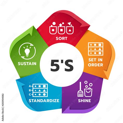 5S Diagrams & Templates Free 5S Audit Form Software Download