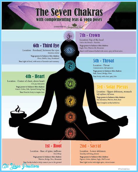 5Th Chakra Yoga Poses