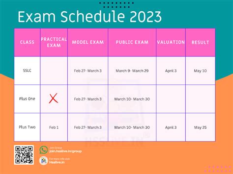 5V0-63.23 Exam