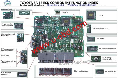 5a Fe Engine Ecu Diagram Toyota Corolla