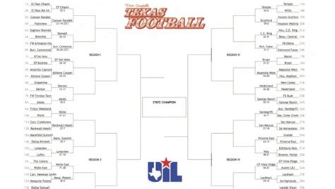 5a playoff bracket texas. Things To Know About 5a playoff bracket texas. 