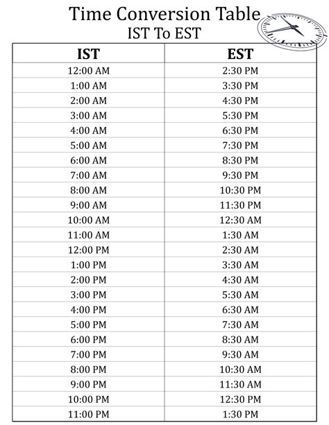 5am Ist To Est
